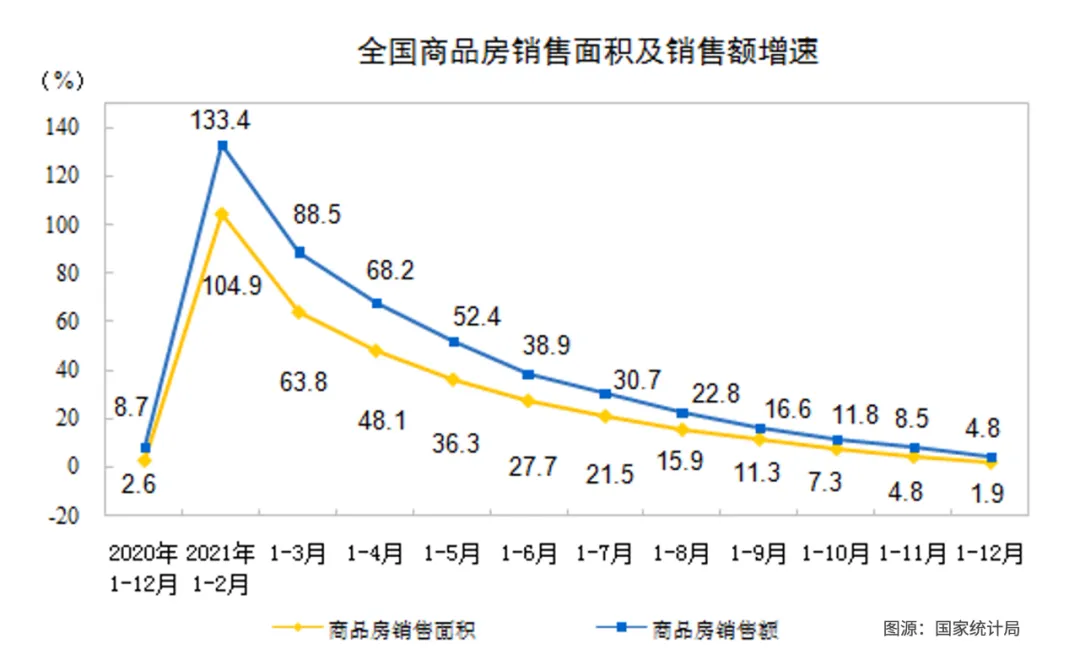 人均GDP突破1.2万美元的背后，站着不敢消费的你