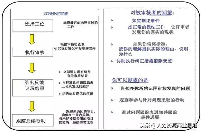 如何快速反应处理生产现场异常