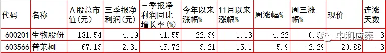 周四A股重要投资参考