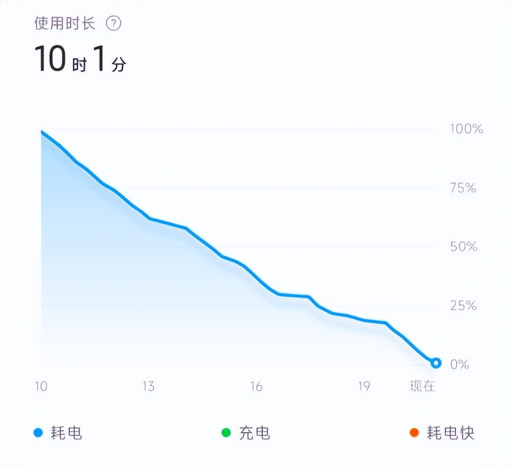 小米12S Ultra體驗：驍龍8+詮釋了“旗艦”芯片該有的樣子