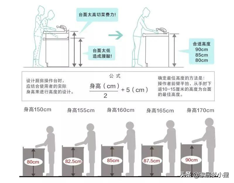 橱柜尺寸设计不合理，做个饭腰酸背痛，厨房的黄金尺寸建议收藏