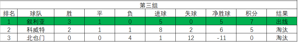 1986伊拉克世界杯之旅(1986年世界杯亚洲区预选赛，强队纷纷落马，两队出线境遇各不相同)