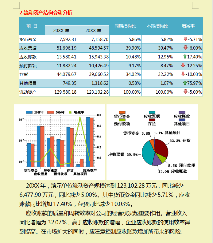 财务经理：汇总的企业财务分析报告，图文结合内容详细