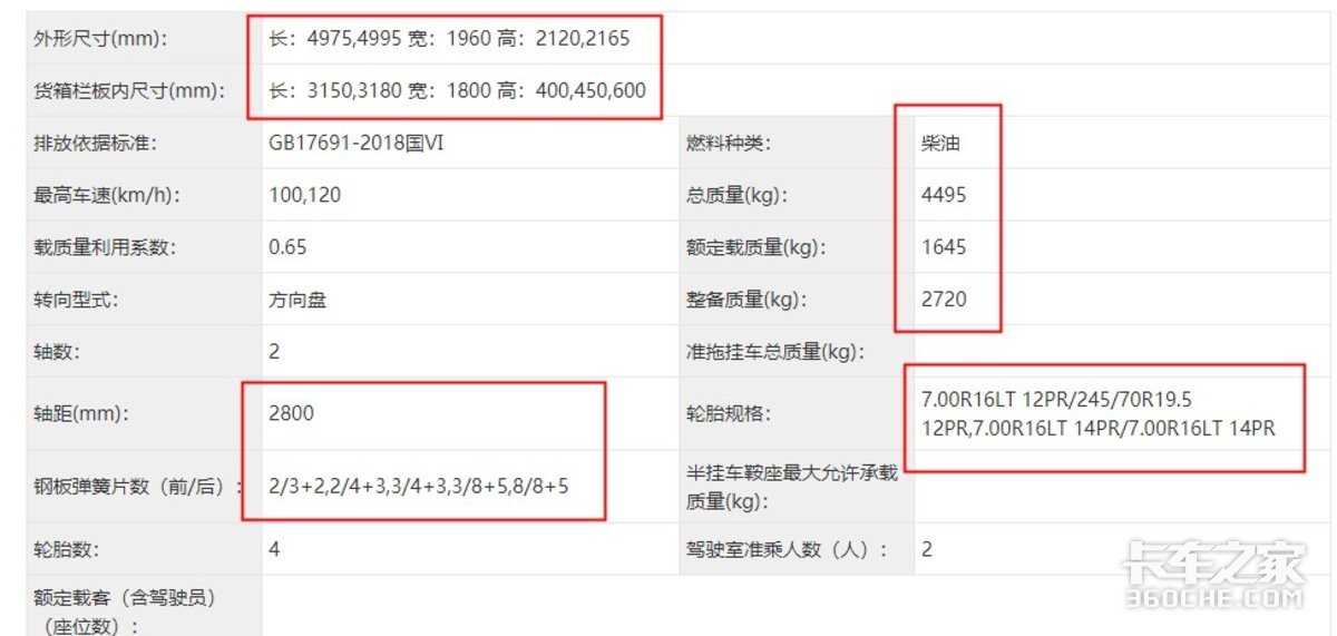 藍(lán)牌自卸車再“上新”，后雙胎秒變單胎，到底可行嗎？