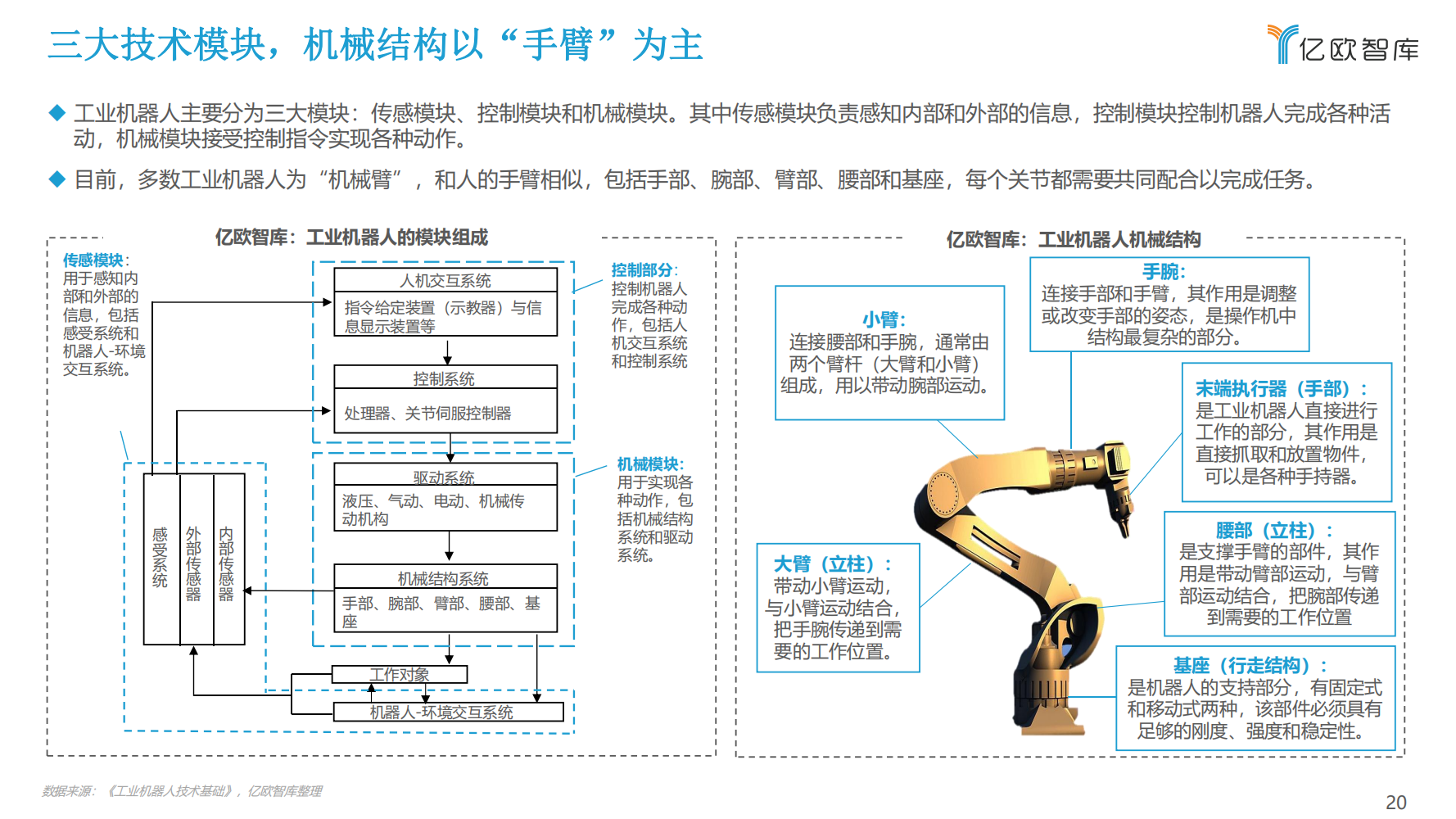 2022年中国工业机器人行业市场分析报告