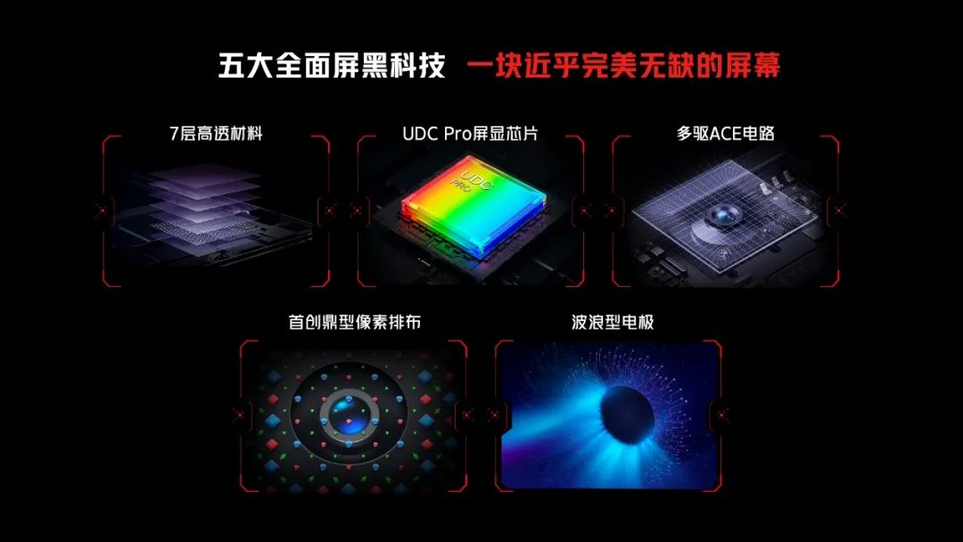 行业首款屏下摄像头，标配165W快充+9重散热！红魔7游戏手机3899元起
