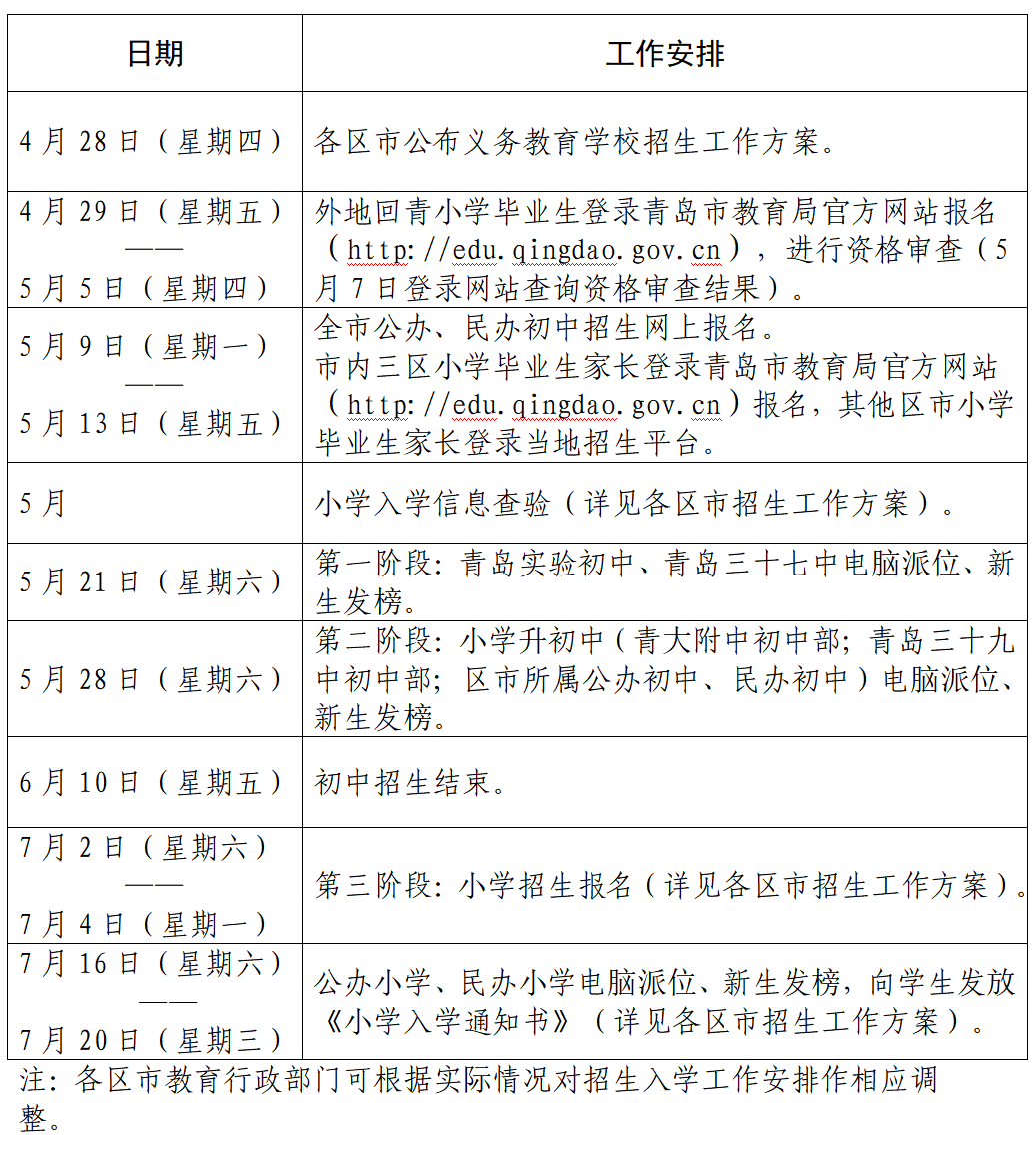 青岛市教育局最新通知