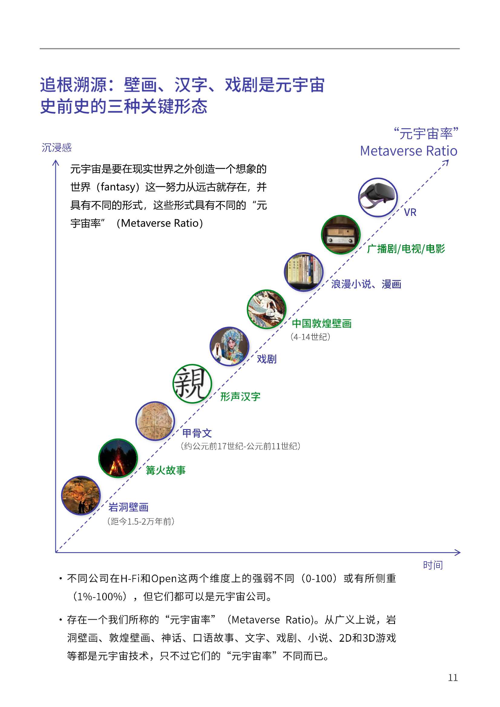 腾讯联合复旦大学《2021-2022元宇宙报告》|附102份元宇宙合集