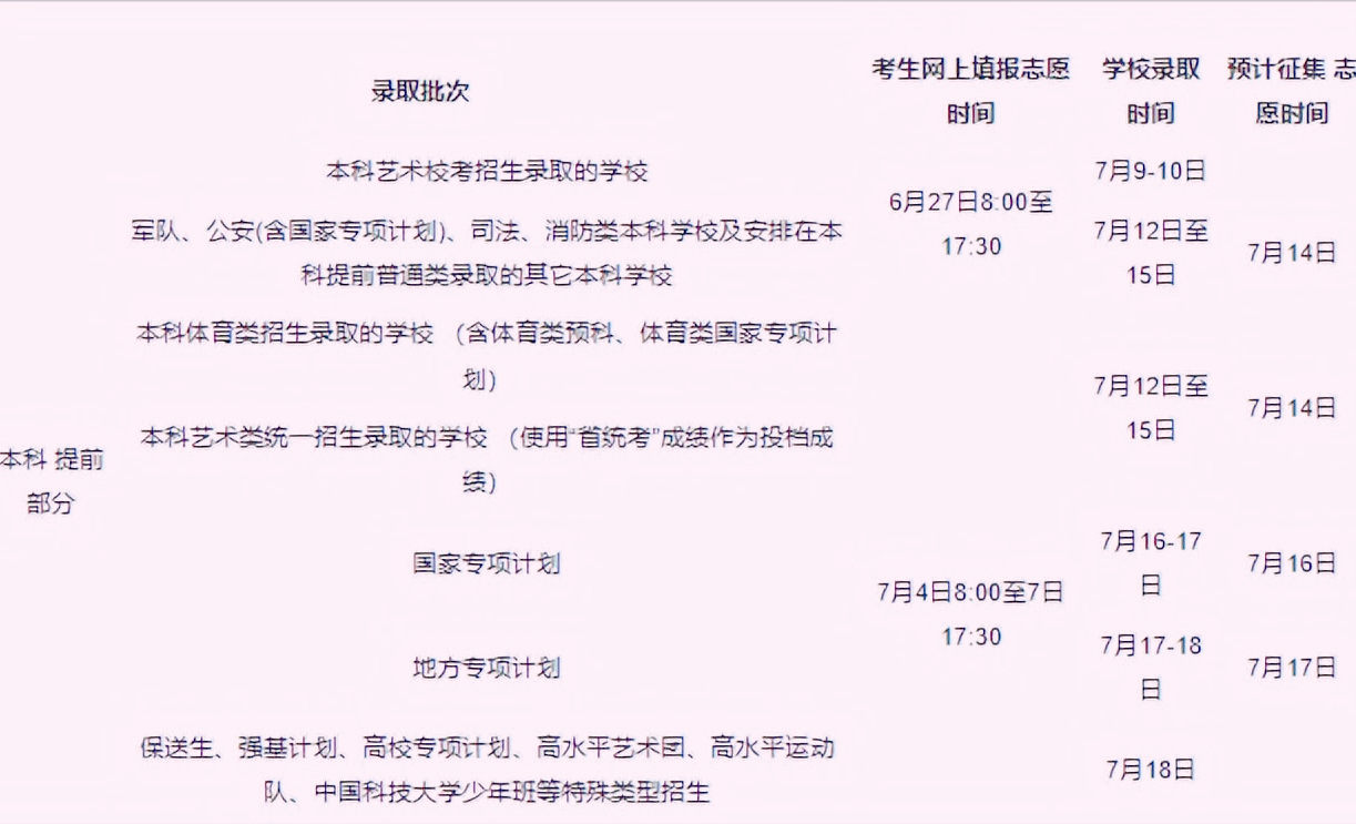 2022年高考录取结果什么时间可以查询？14个省市公布具体时间