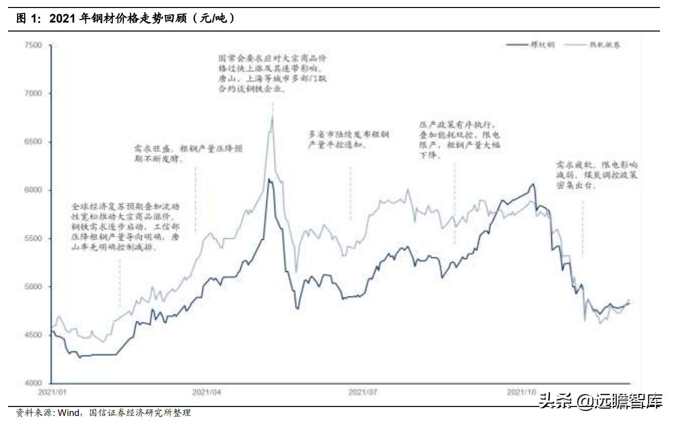 钢铁行业2022年策略：供给有顶，盈利有底，优选高景气赛道