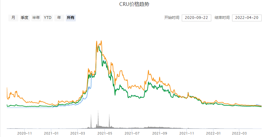 下一个比特币，叫奇特币