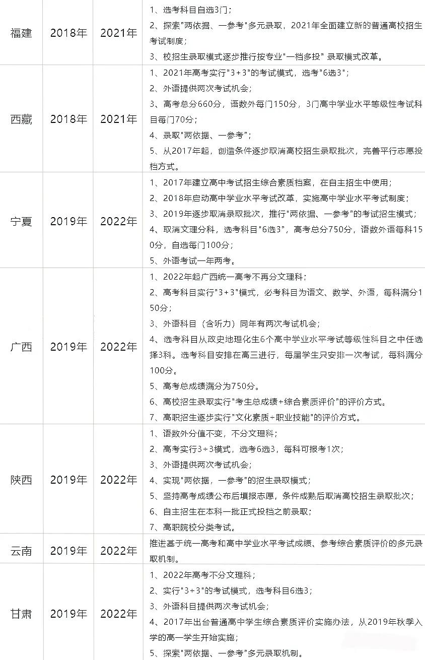 2022年全面取消高考复读?2023年起开始新高考，今年还能不能复读?
