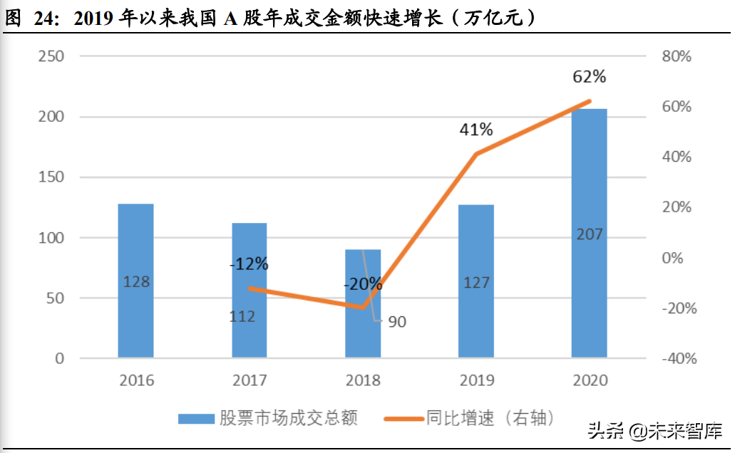 计算机行业深度研究：关注高景气细分和行业集中趋势