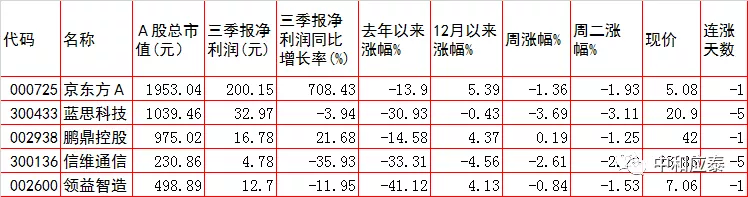 周三A股重要投资参考