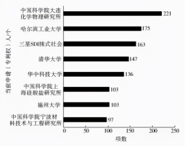 从专利角度看中国固体氧化物燃料电池(SOFC)的商业化之路