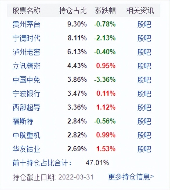 新能源金股大涨，下半年消费有望接棒？