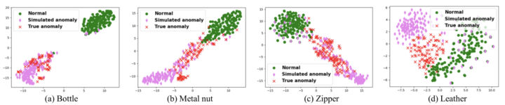 SOTA性能！半监督工业图像表面缺陷检测新方法MemSeg
