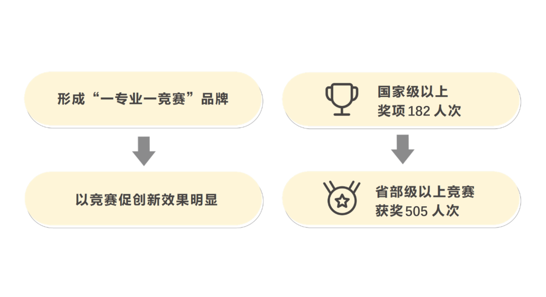蓄势待发，圆梦广工：机电工程学院等你赴约！
