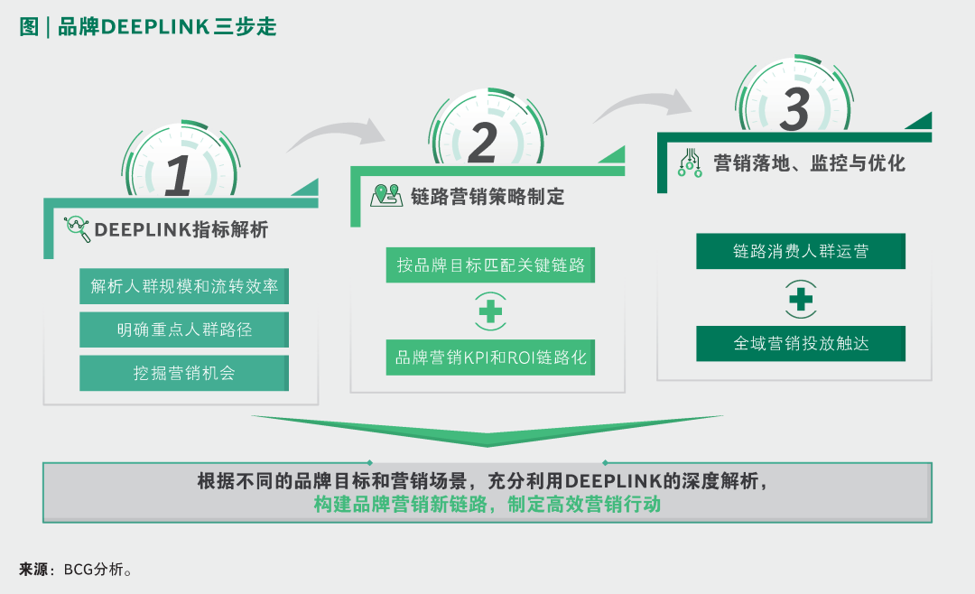 一文全览头部营销平台方法论：巨量 阿里 腾讯 百度…