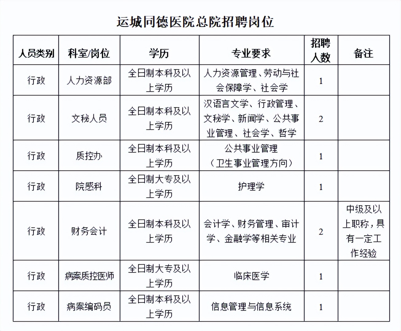 运城找工作 招聘信息（招聘）