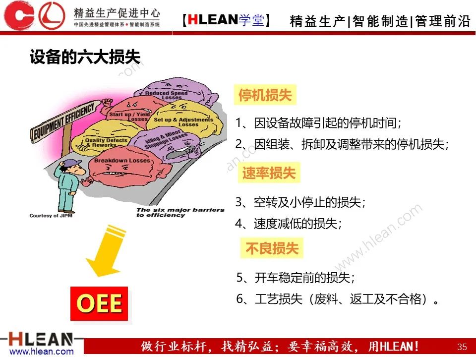 「精益学堂」極！工厂成本分析 &如何有效控制成本（下篇）