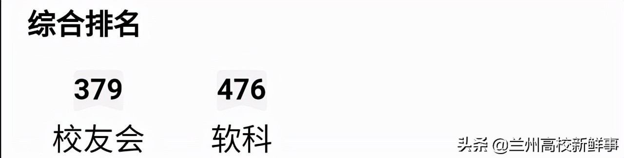 西北地区的3所财经类高校，排名及实力接近，录取分数却差异很大