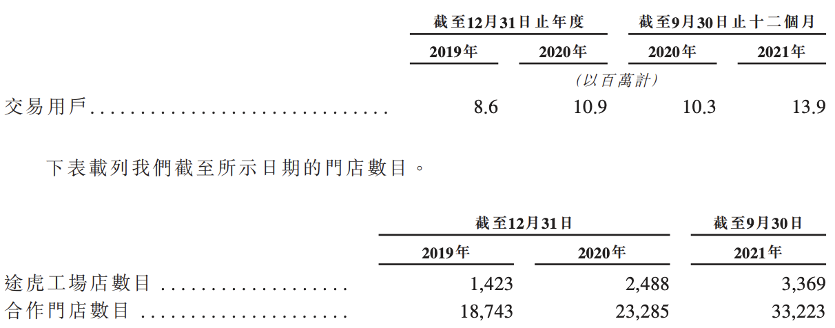 途虎养车在港招股书“失效”：冲刺上市遇挫，旗下子公司多次被罚