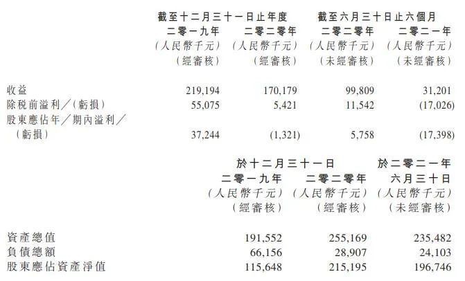 一年470部网络动画备案，腾讯影业调整架构 | 次元周汇第214期