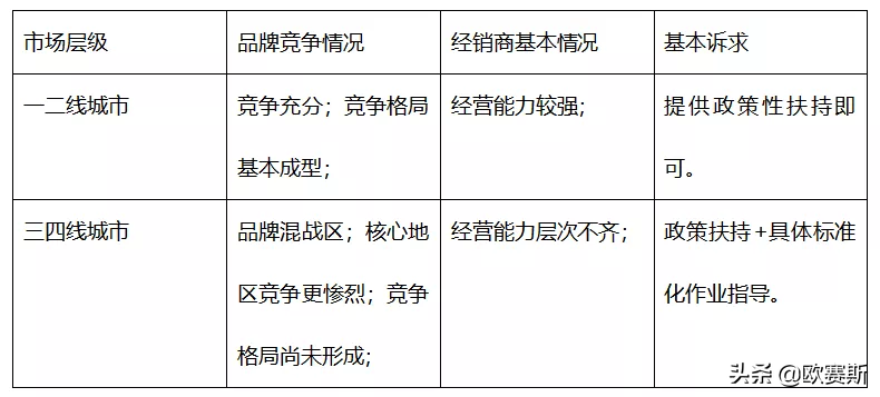 调研实务：调研的三段七步法 --以大将军瓷砖项目调研为案例总结