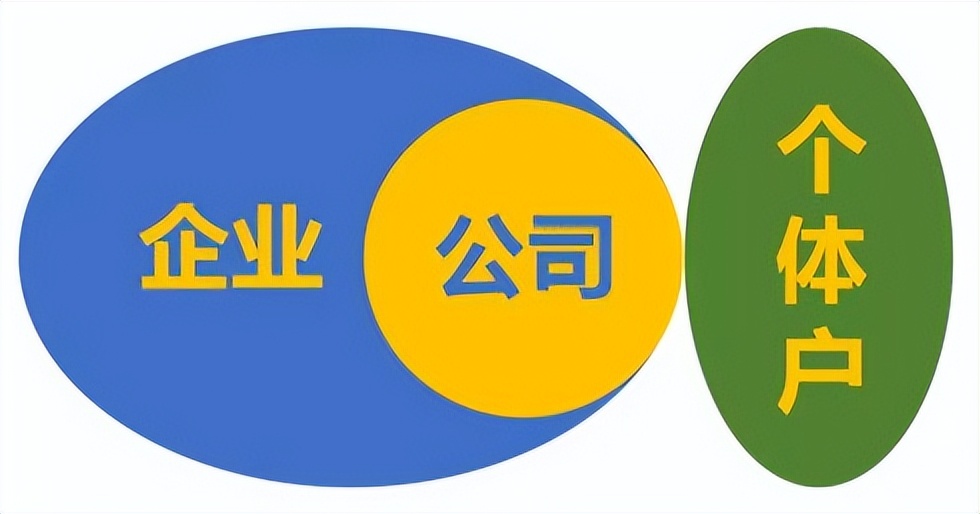 ?個體工商戶、個人獨資企業和一人有限公司的區別