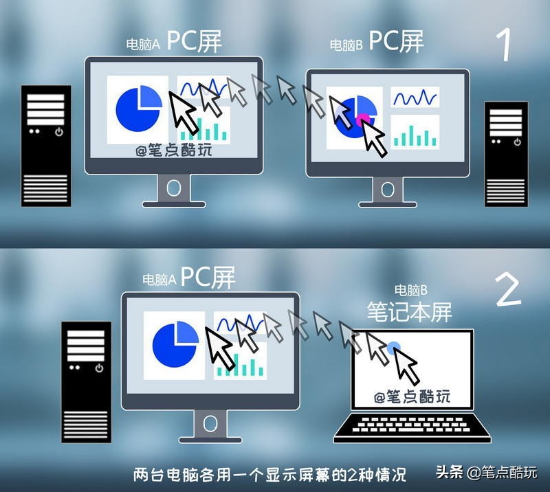 双PC干货教程：带鱼屏一键分屏，单双屏键鼠共享，附视频实操