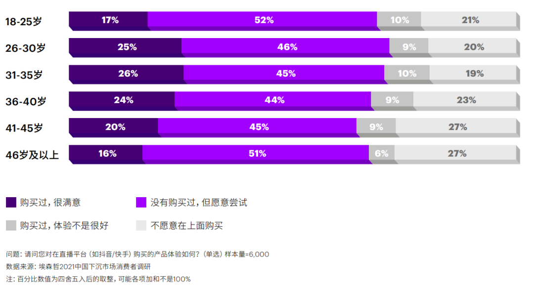 下沉市场：消费增长新引擎