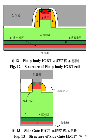 綯 IGBT оƬչ