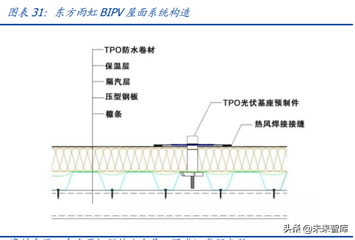 建筑光伏行业研究：BAPV、BIPV发展提速，如何看待其经济性？