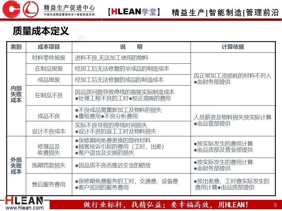 「精益学堂」極！工厂成本分析 &如何有效控制成本（下篇）