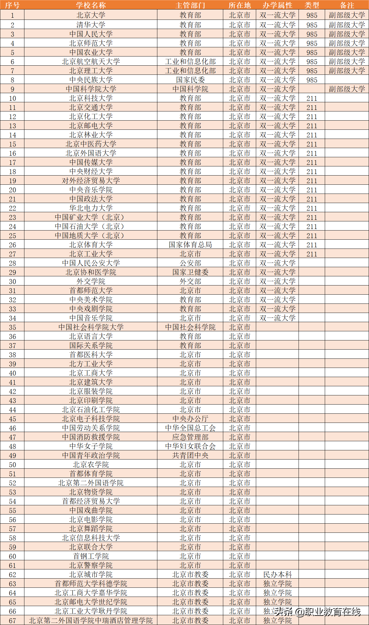 北京的大学有哪些，排名如何？看看完整名单和排行榜