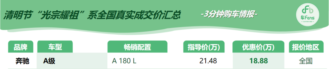 清明节“光宗耀祖系”行情汇总：开S60派头大，豹子头XEL吓唬人