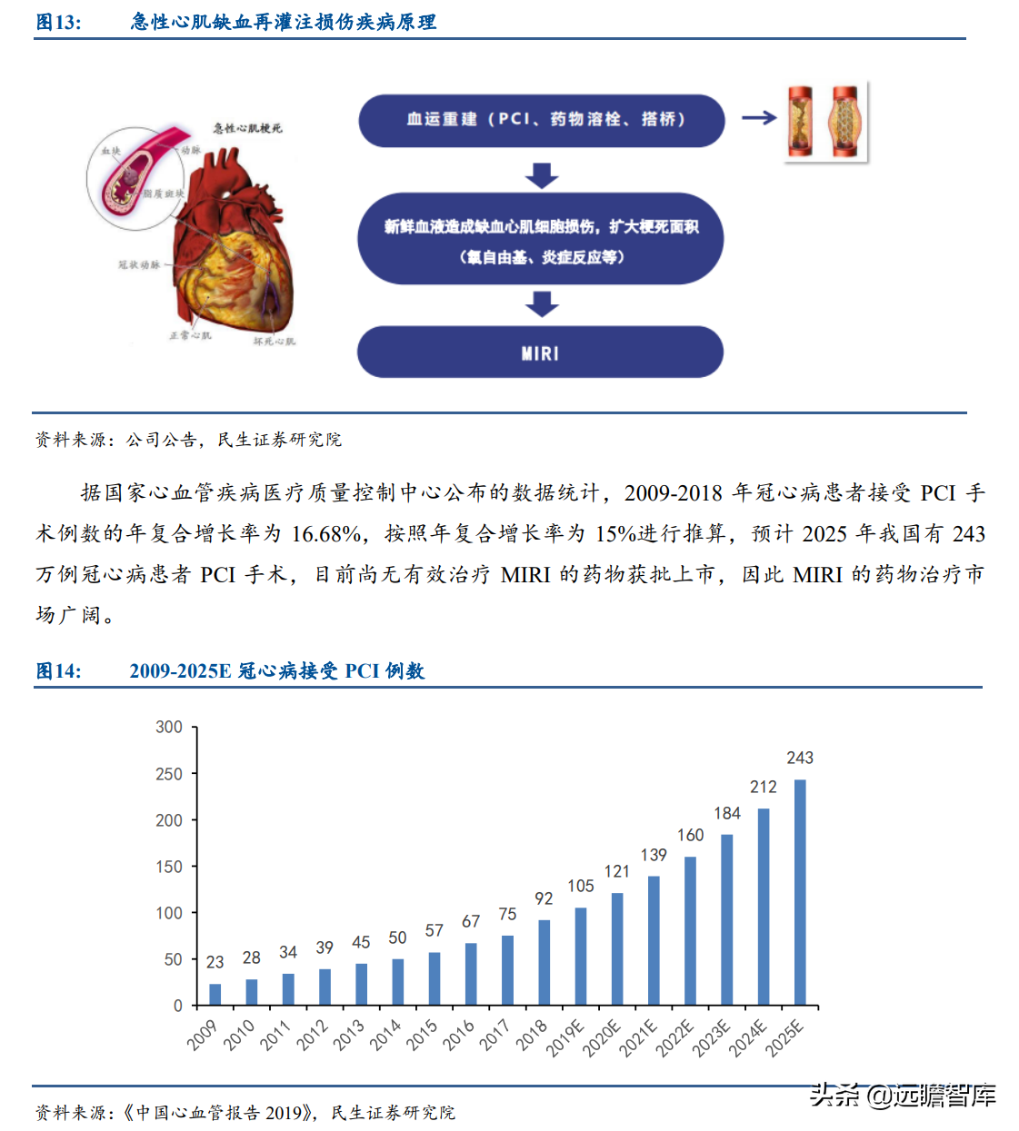 基因疗法热度持续攀升，新秀：诺思兰德，拳头产品剑指超百亿市场