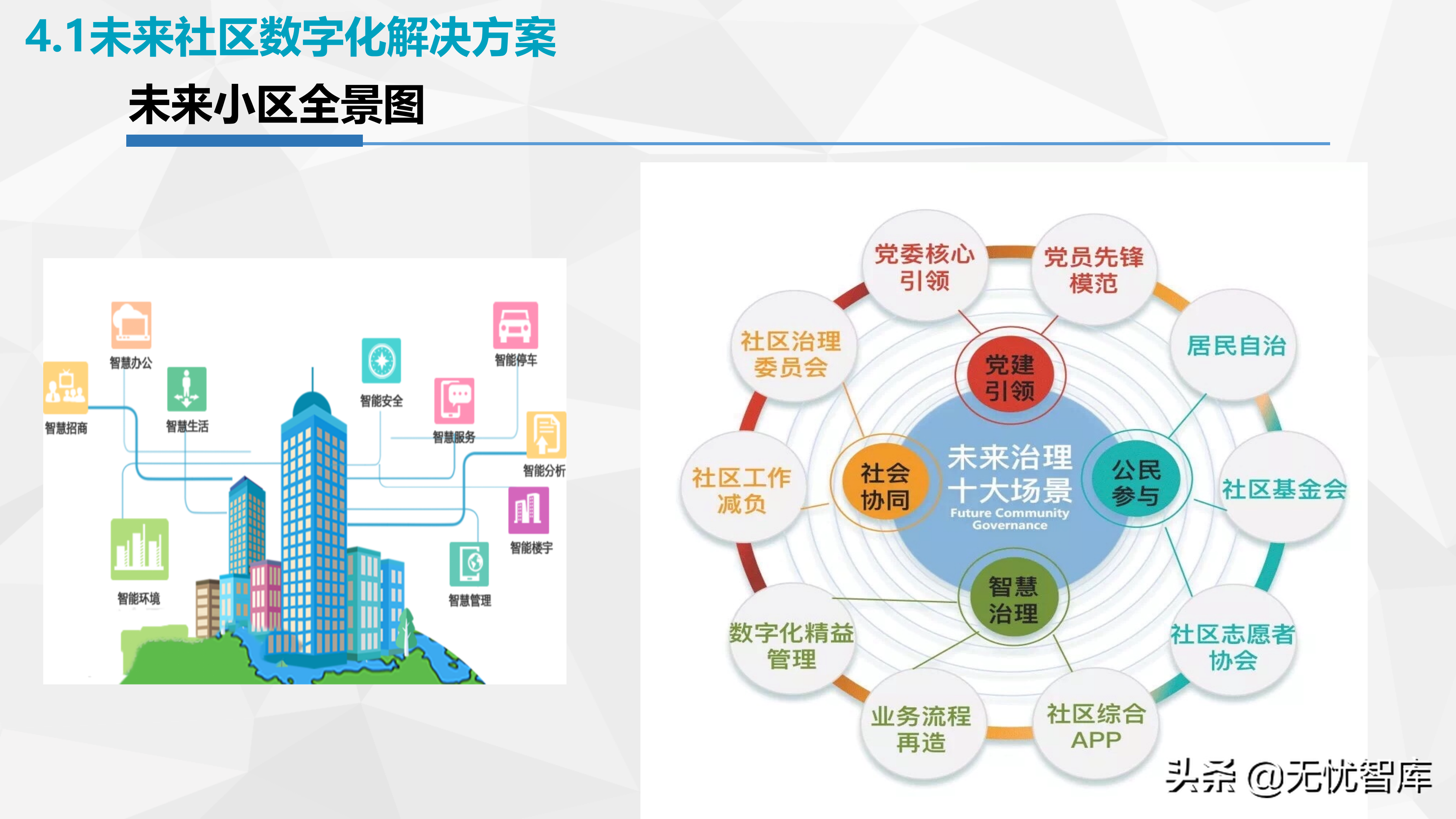 社会基层治理智慧街道智慧小脑解决方案（附PPT全文）