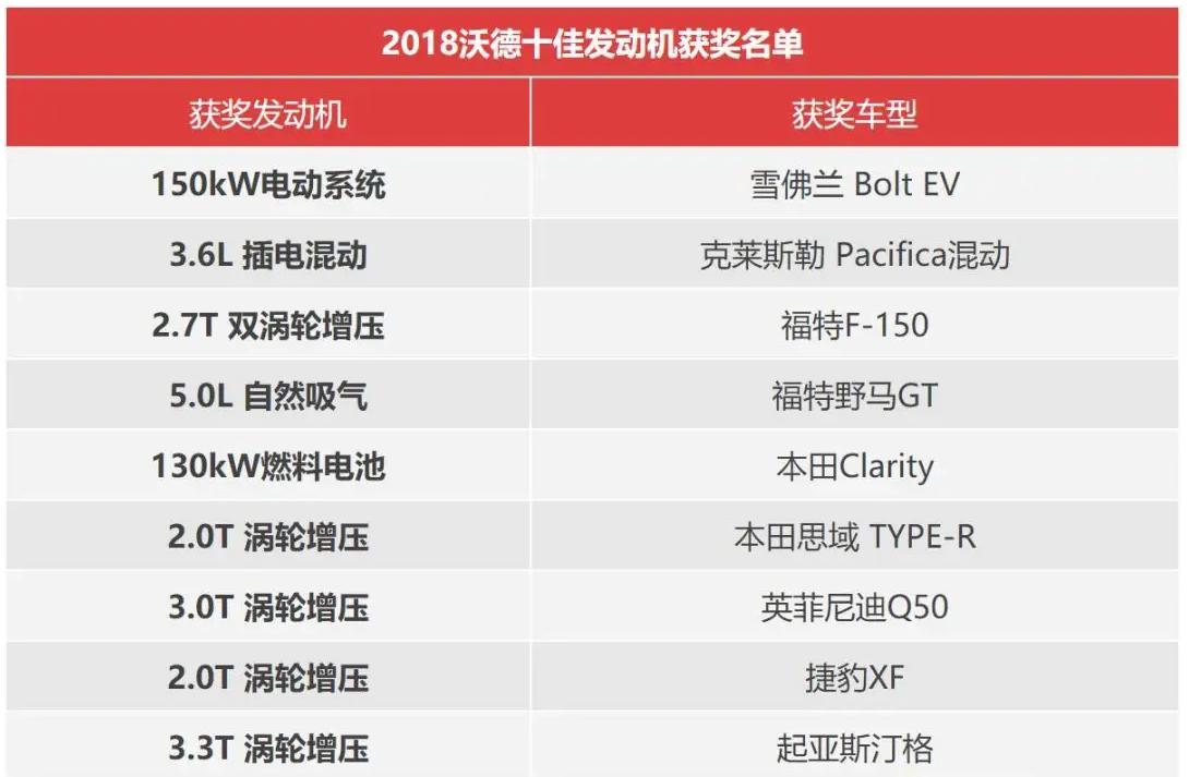 日本发动机的制造秘诀是什么？一直被模仿，却从未被成功仿造出来