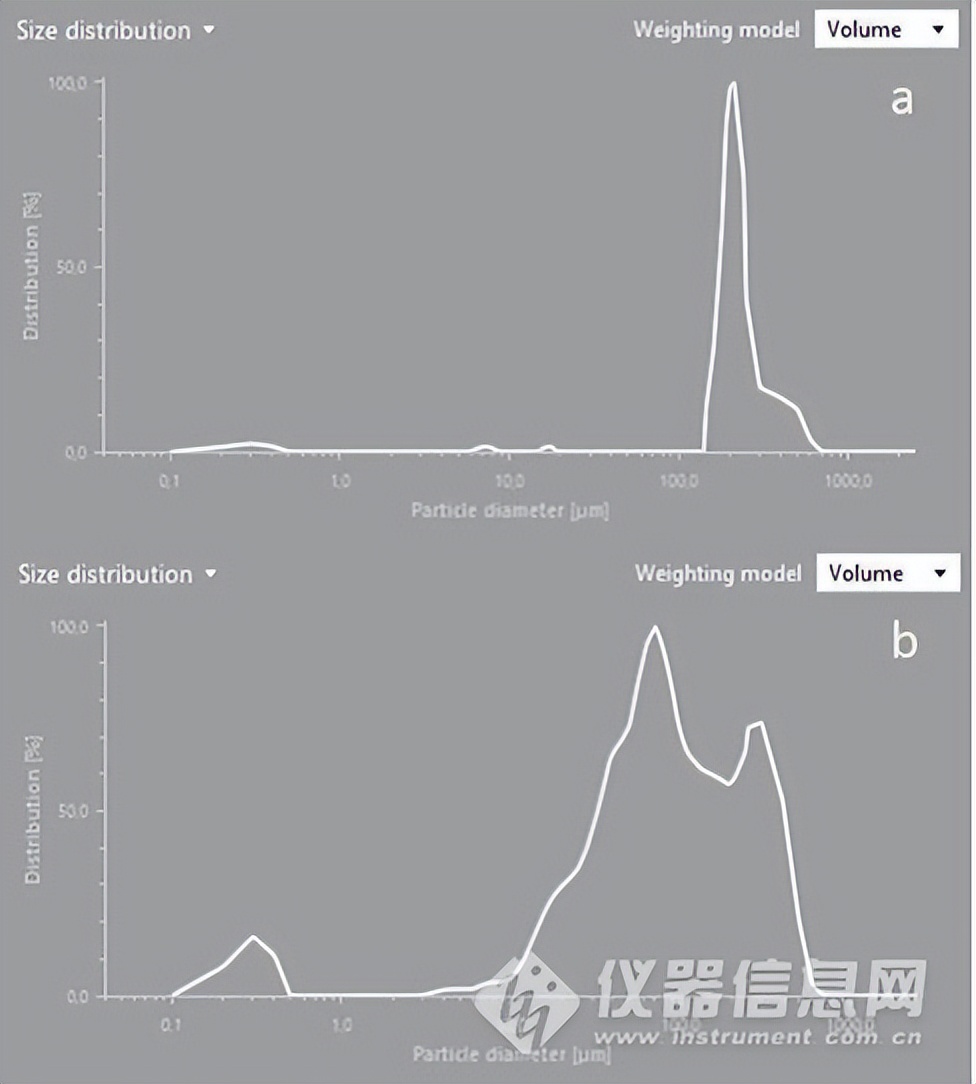 安东帕PSA光学试验台设计助力化肥厂环境中的工作