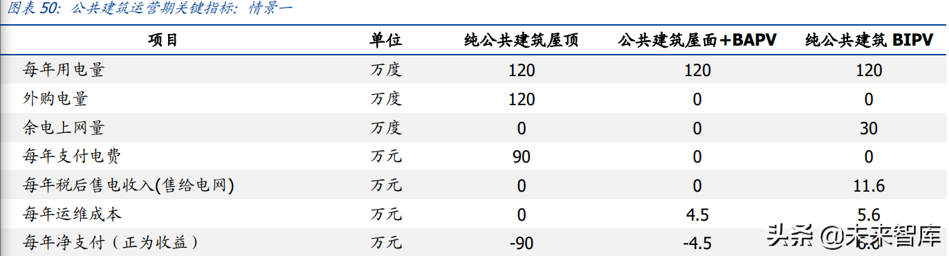 建筑光伏行业研究：BAPV、BIPV发展提速，如何看待其经济性？