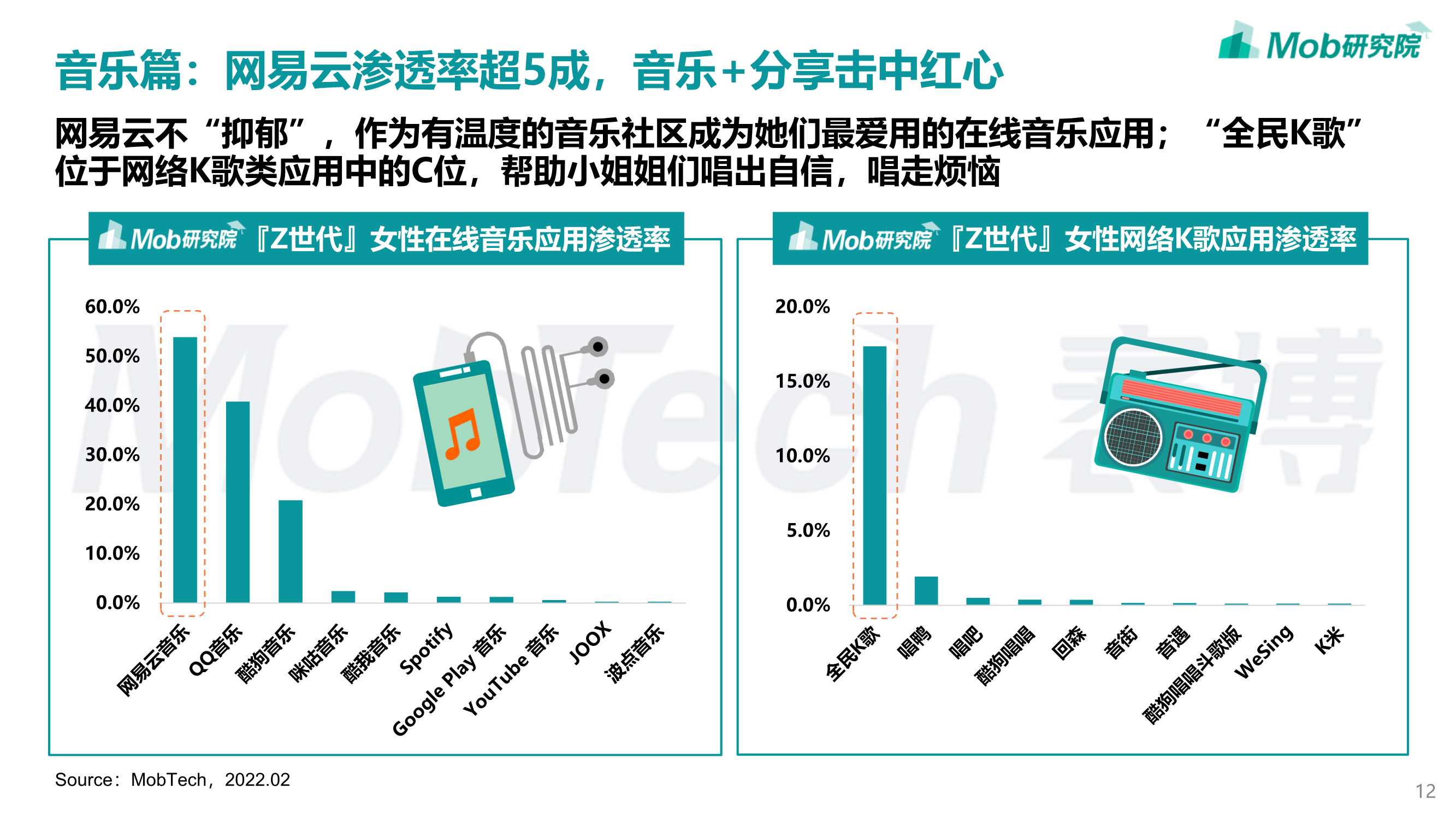 2022年「Z世代」女性洞察报告