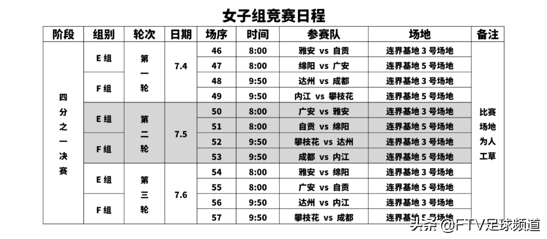 电视哪里可以看足球FTV直播(城市联赛 | 四分之一决赛即刻开战)