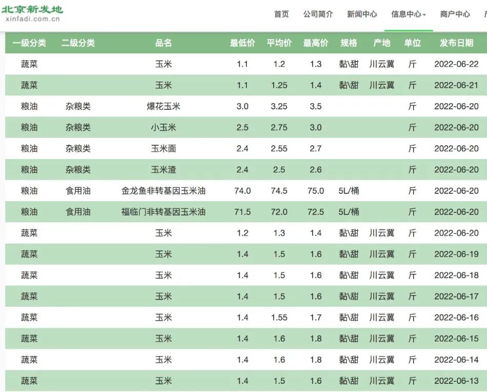 直播间6元/根的玉米，为什么引发不满？