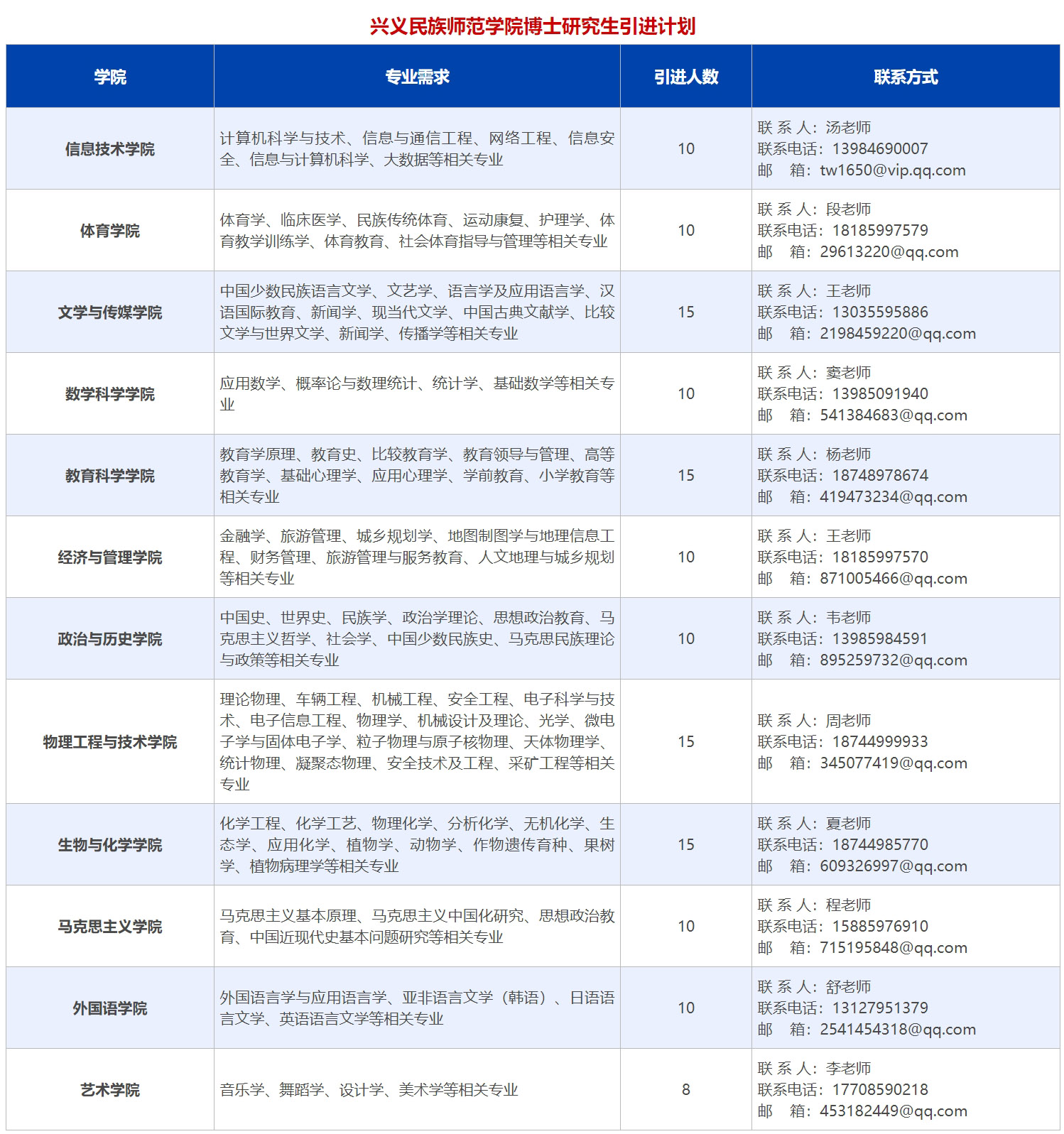 引进费70-300万｜兴义民族师范学院常年引进高层次人才公告