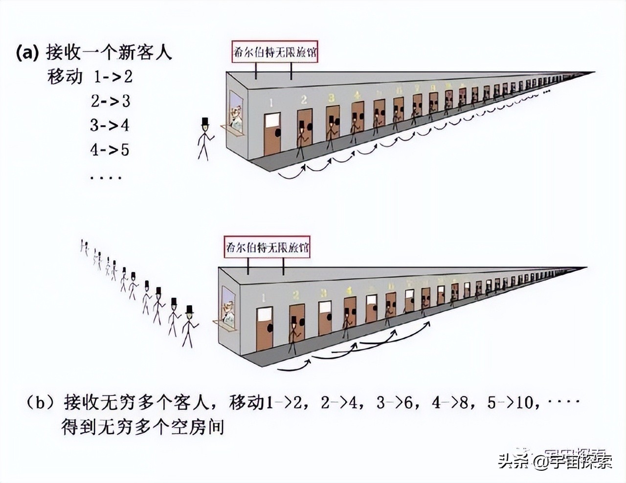 一个让人烦恼的概念：无穷，旅馆悖论诠释了无穷到底有多离奇