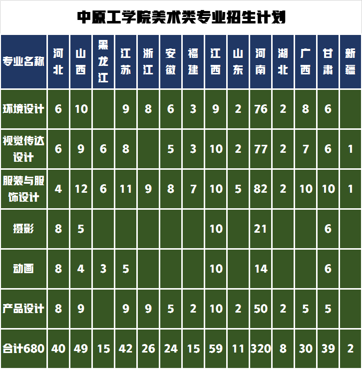这三所院校一本实力二本分数线，拥有设计学硕士点报考需多少分？
