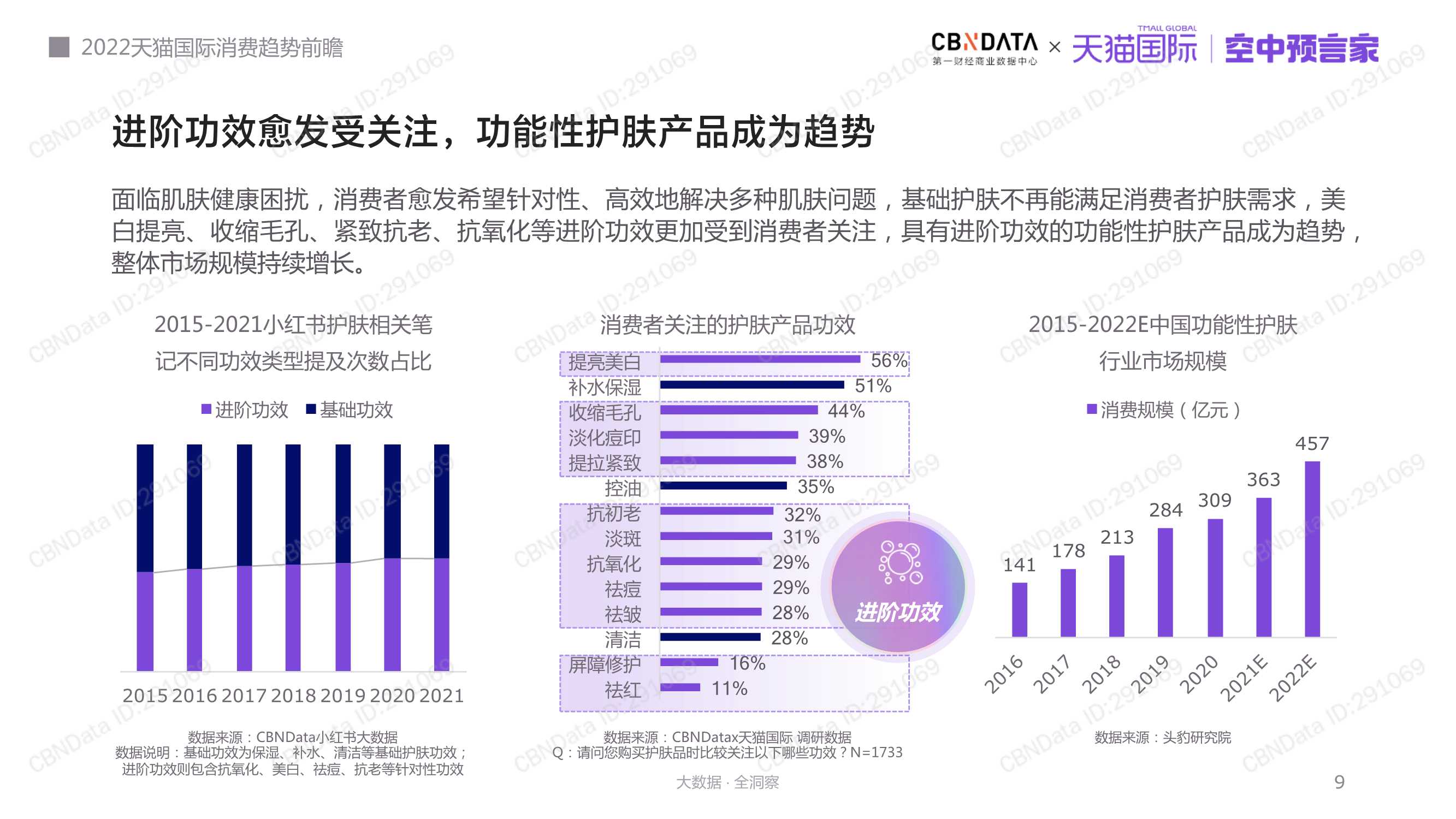 2022天猫国际消费趋势前瞻报告（天猫国际）