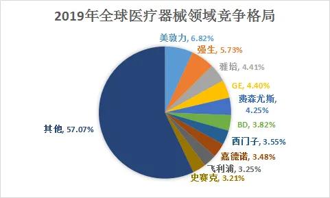 我国医疗器械行业发展前景与竞争格局（深度分析）